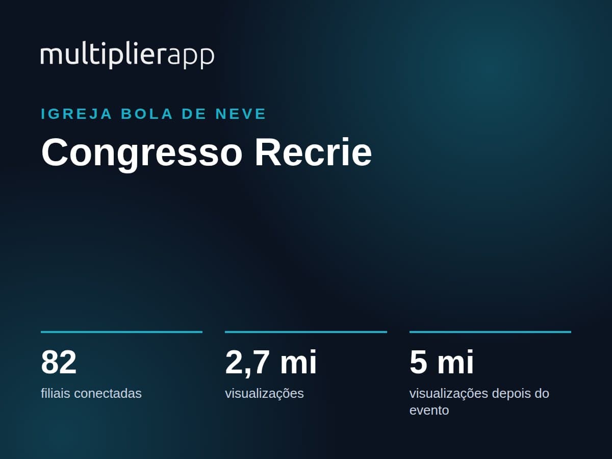 Congresso Recrie